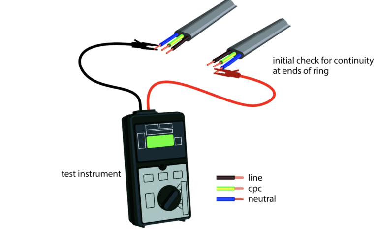 City & Guilds 2365 Level 2 Diploma