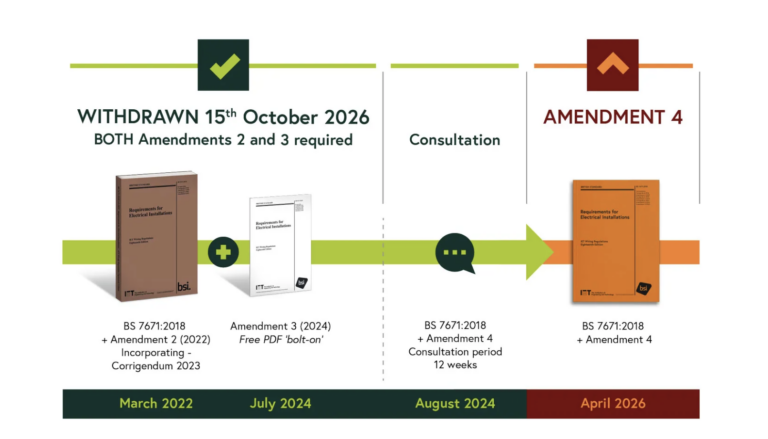 18th Edition Wiring Regulations (BS 7671).